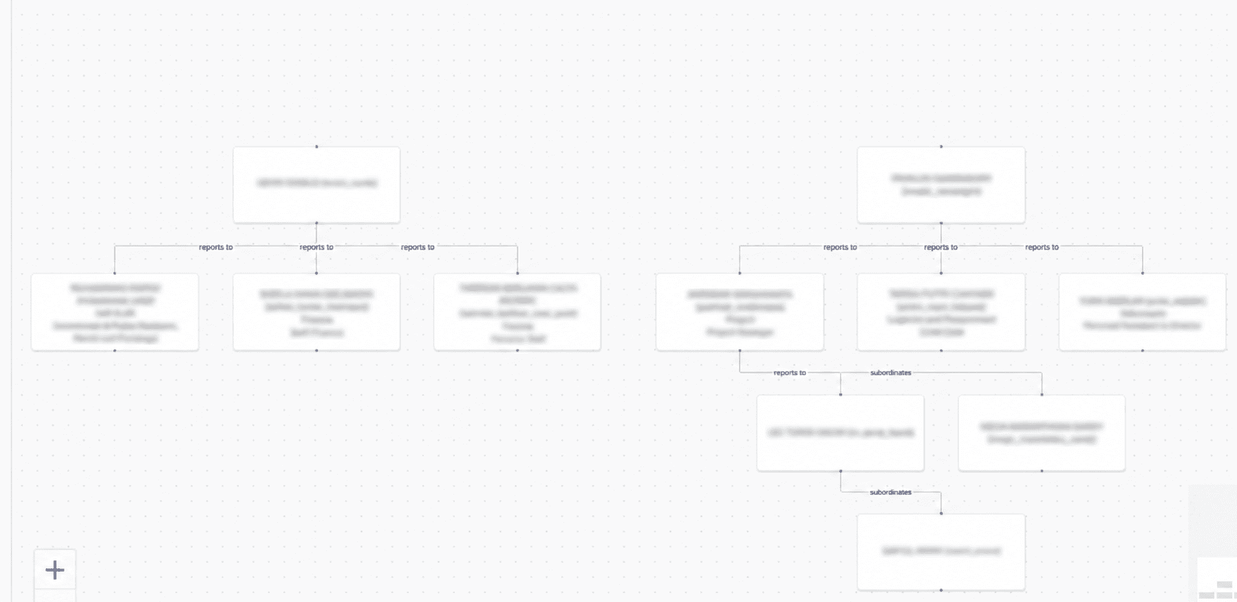 Blurred auto-generated organizational structure org chart preview